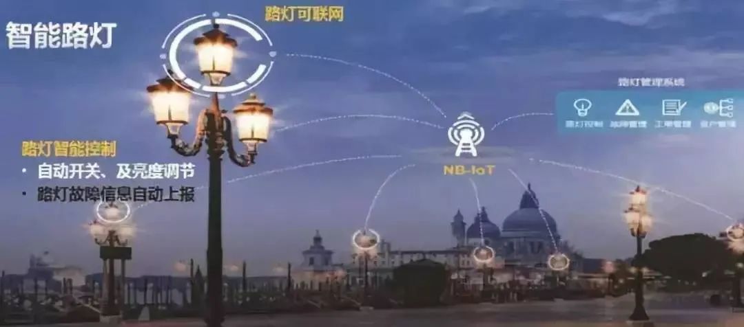 物联网,让一切未来的想象成为现实
